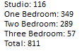 apartments-in-the-towers-bay-ridge