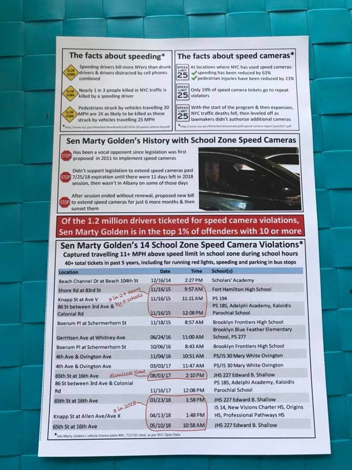 Marty Golden Speed Camera Violations School Zones - Driving